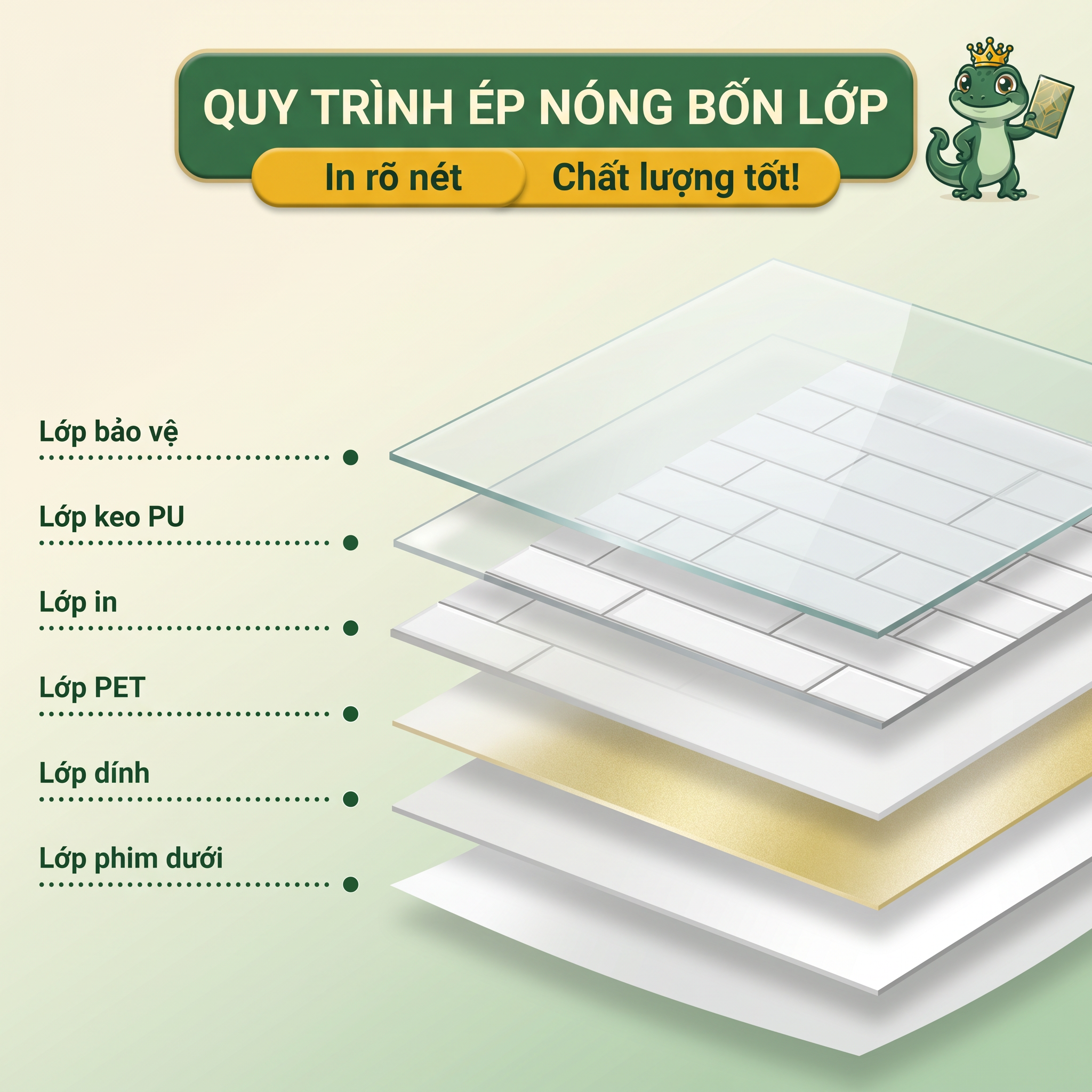 Cấu trúc 6 lớp TileKing